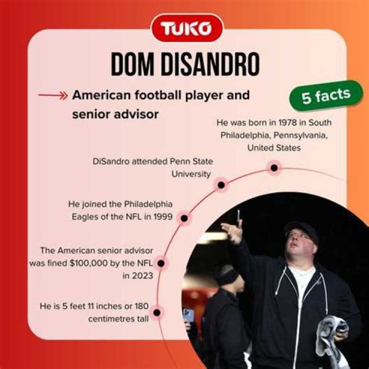Unveiling The Earnings: A Deep Dive Into Dom Disandro's Salary